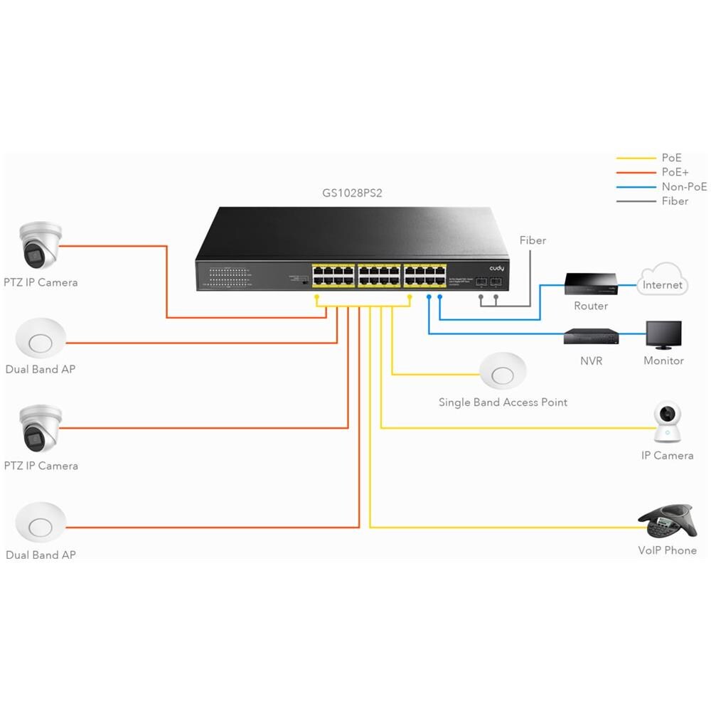 CUDY Switch Gigabit Poe+ 24 Porte Con 2 Porte Gigabit Sfp, Gs1028ps2