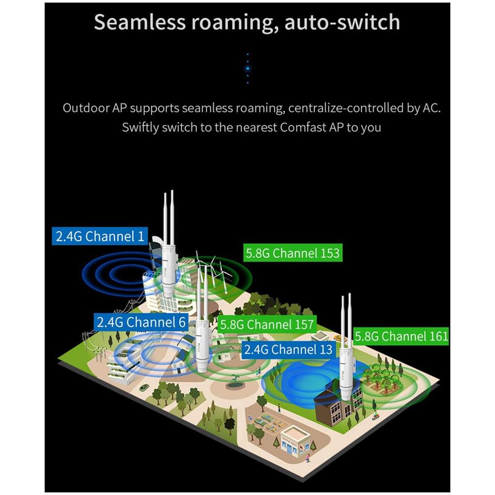 EMEBAY Comfast - Ripetitore Ap / wifi Ad Alta Potenza, Ac1200, Per Esterni, Senza Fili, Wifi, 1.200 Mbps, Doppio Dand 2.4 G + 5 Ghz, Estensione A Lunga Portata Con Poe
