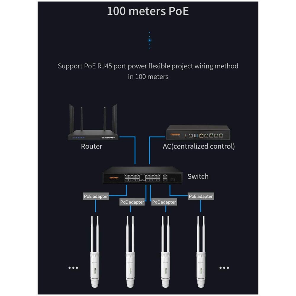 EMEBAY Comfast - Ripetitore Ap / wifi Ad Alta Potenza, Ac1200, Per Esterni, Senza Fili, Wifi, 1.200 Mbps, Doppio Dand 2.4 G + 5 Ghz, Estensione A Lunga Portata Con Poe